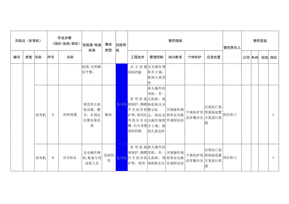 重型装备有限公司折弯机安全风险分级管控清单.docx_第2页