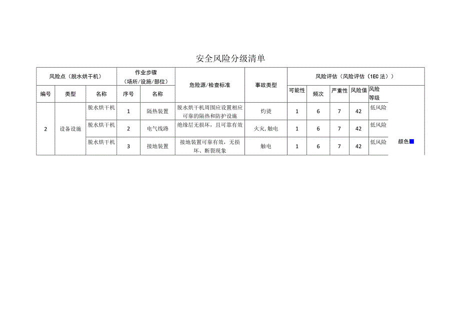 铝业有限公司脱水烘干机安全风险分级清单.docx_第1页