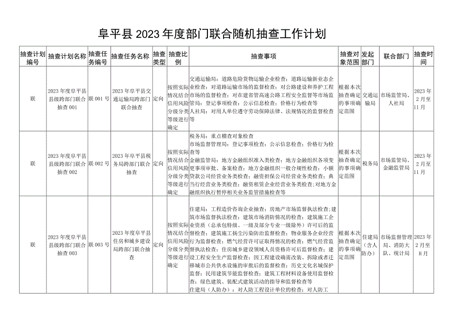 阜平县2023年度部门联合随机抽查工作计划.docx_第1页