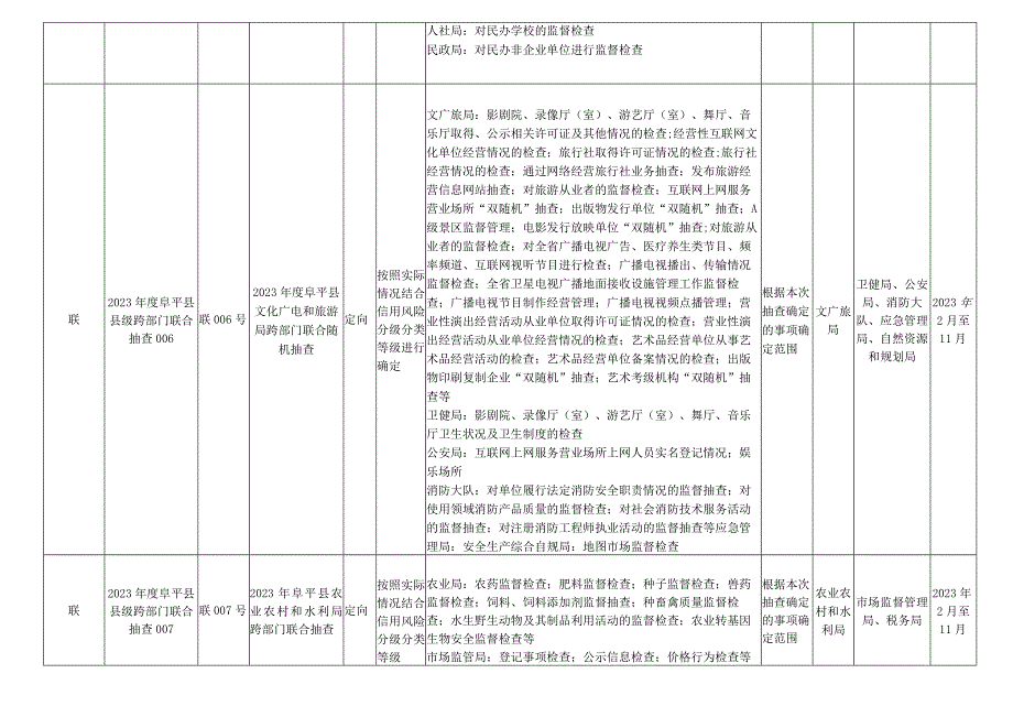 阜平县2023年度部门联合随机抽查工作计划.docx_第3页