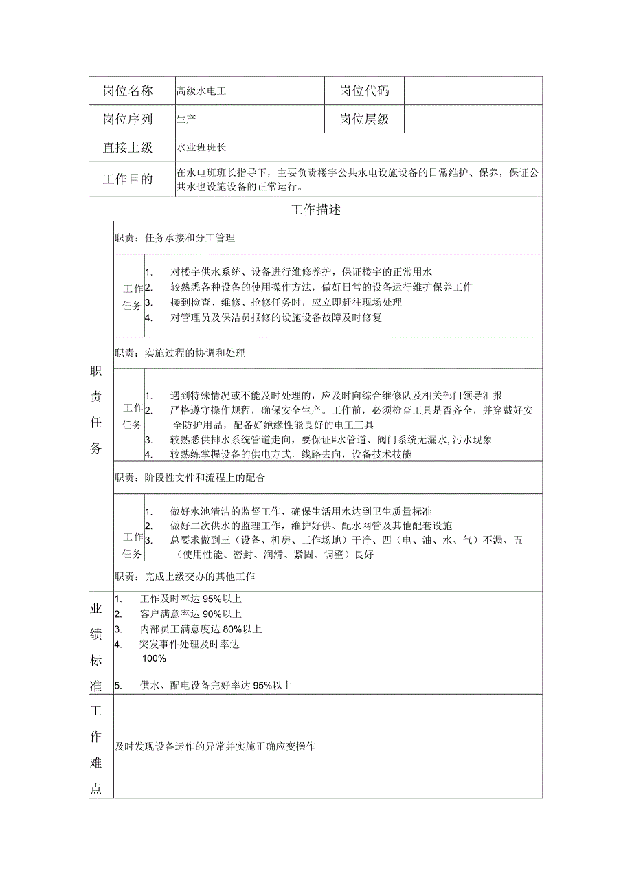 高级水电工岗位职责说明书.docx_第1页