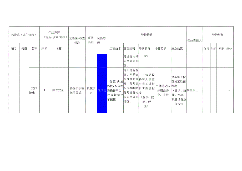 重型装备有限公司龙门铣床安全风险分级管控清单.docx_第3页