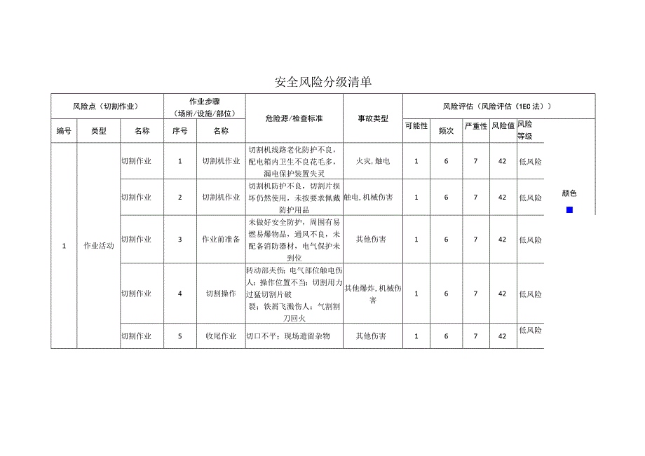 重型机械有限公司切割作业安全风险分级清单.docx_第1页