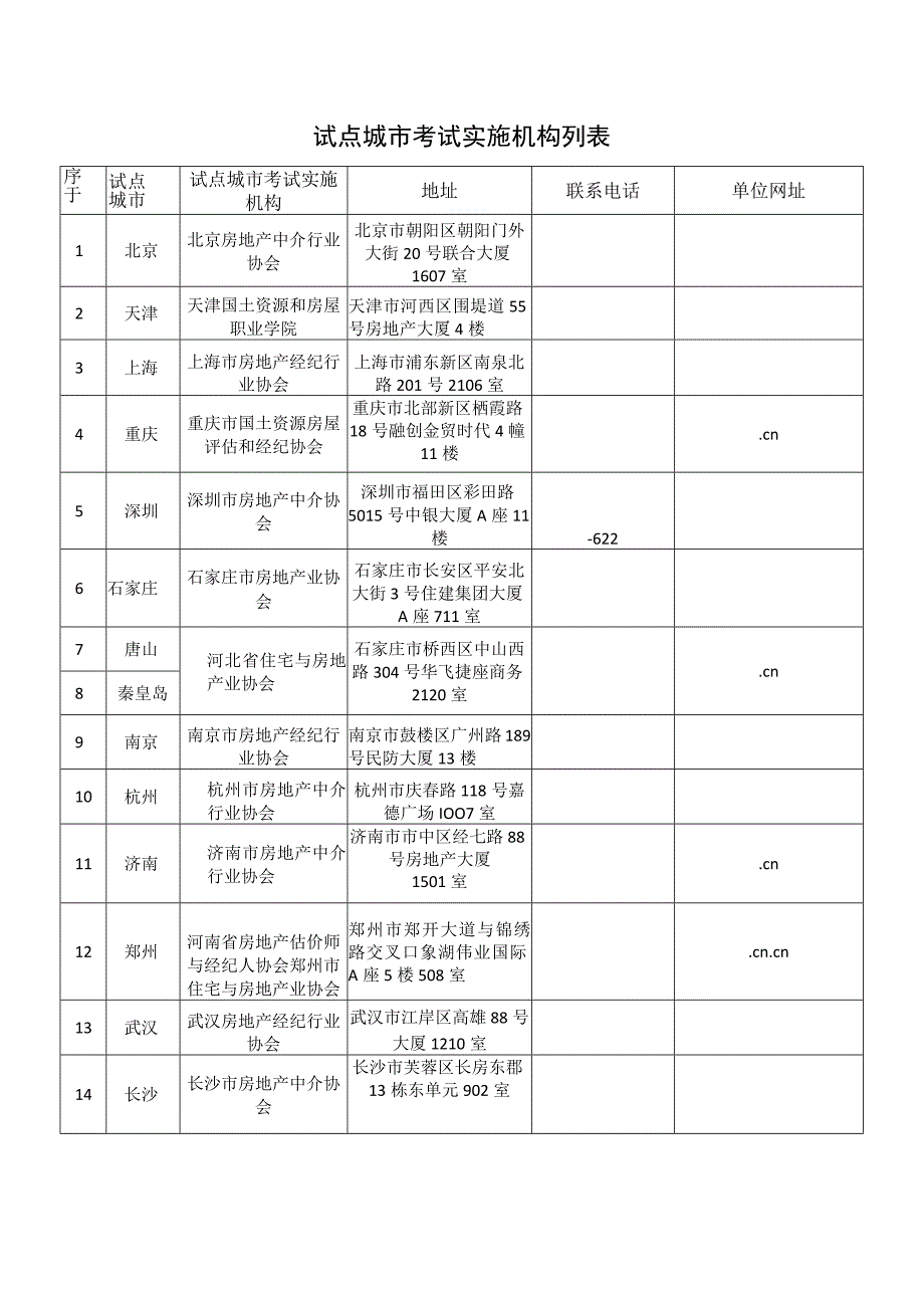 试点城市考试实施机构列表.docx_第1页