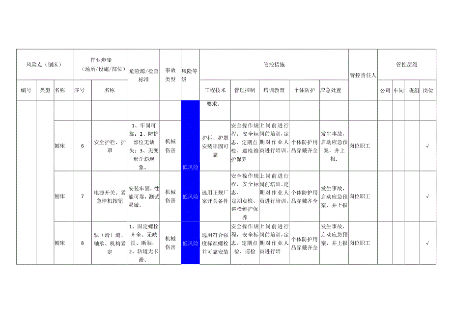 重型装备有限公司刨床安全风险分级管控清单.docx_第3页