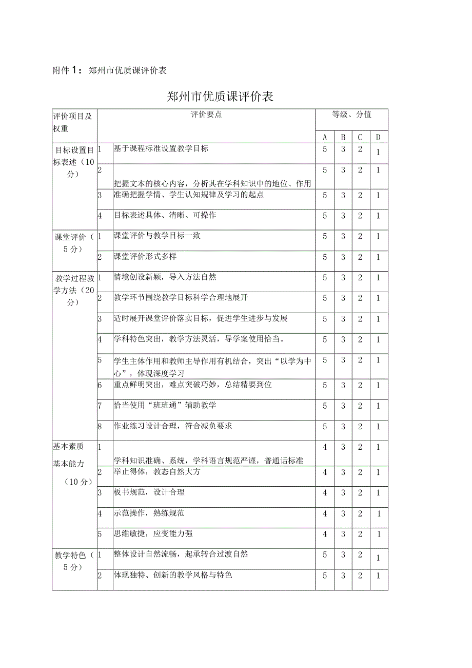 郑州市优质课评价表郑州市优质课评价表.docx_第1页