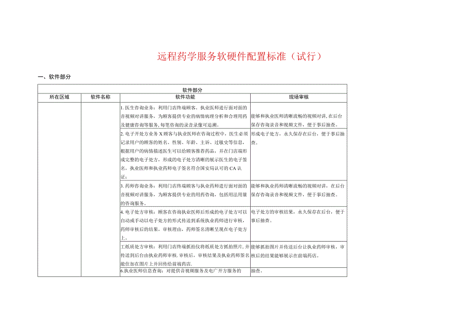 远程药学服务软硬件配置标准（试行）.docx_第1页