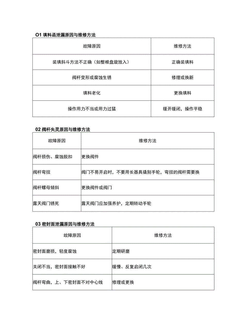 阀门常见故障与原因.docx_第1页