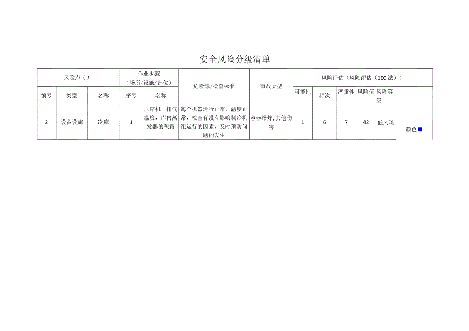 食品有限公司__4917429安全风险分级清单.docx_第1页