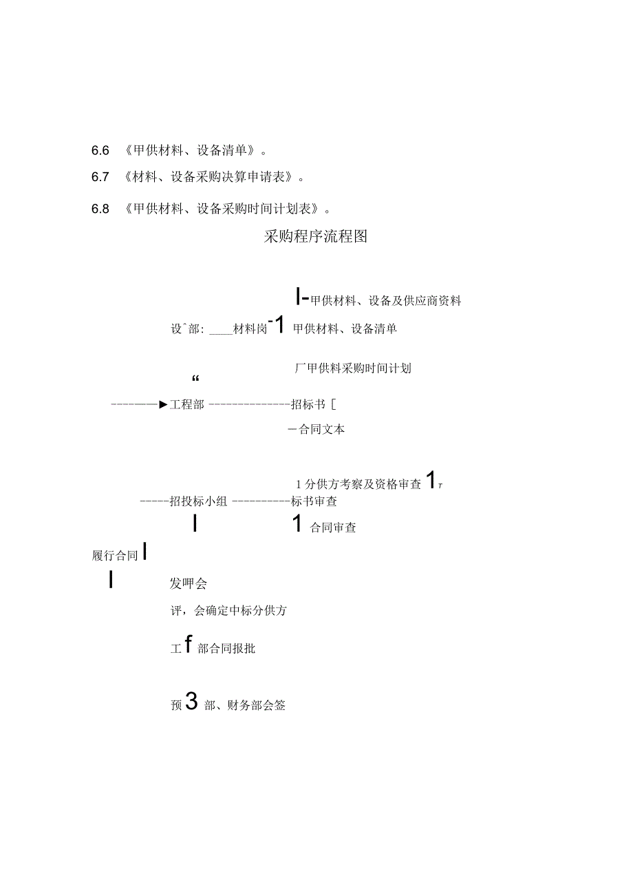 采购控制程序.docx_第2页