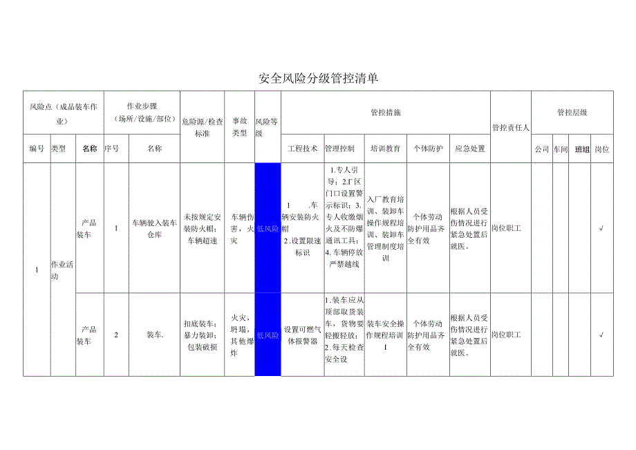 重型装备有限公司成品装车作业安全风险分级管控清单.docx_第1页