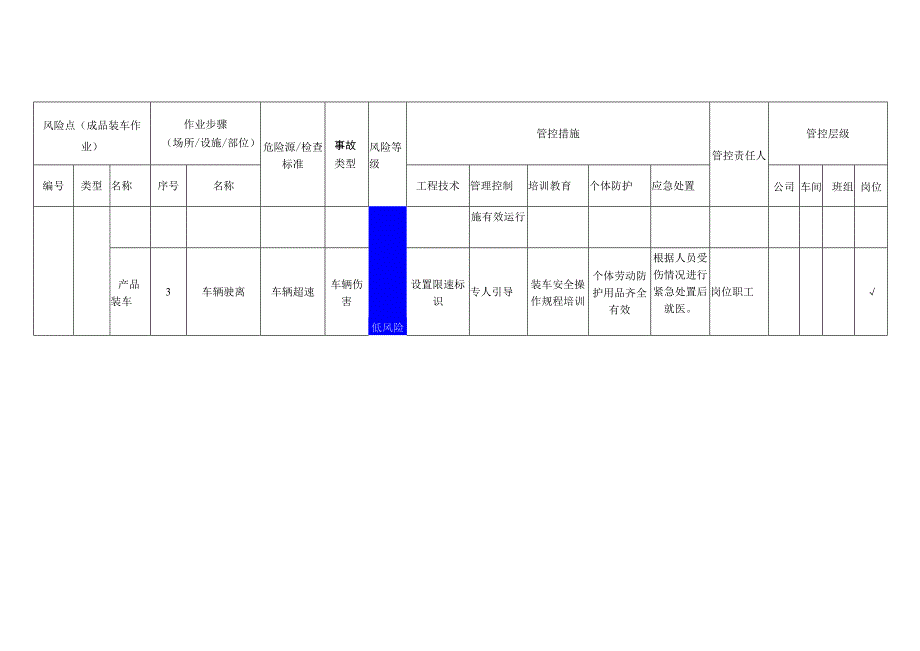 重型装备有限公司成品装车作业安全风险分级管控清单.docx_第2页