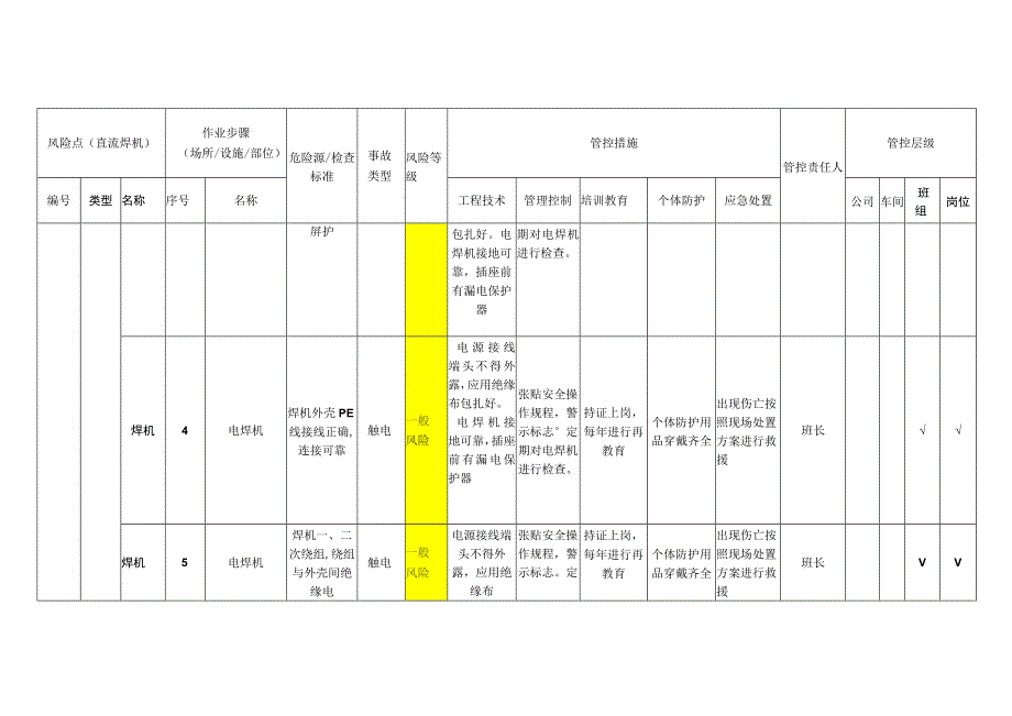 重型装备有限公司直流焊机安全风险分级管控清单.docx_第2页