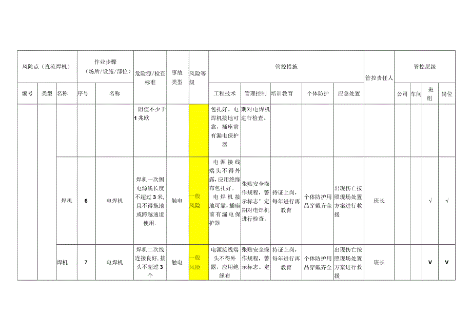 重型装备有限公司直流焊机安全风险分级管控清单.docx_第3页