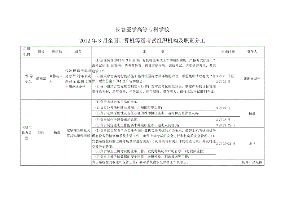 长春医学高等专科学校2013年3月全国计算机等级考试工作实施方案.docx_第3页