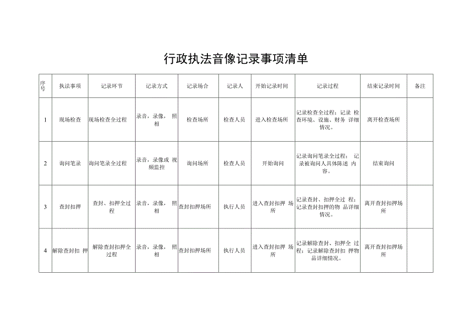 行政执法音像记录事项清单.docx_第1页