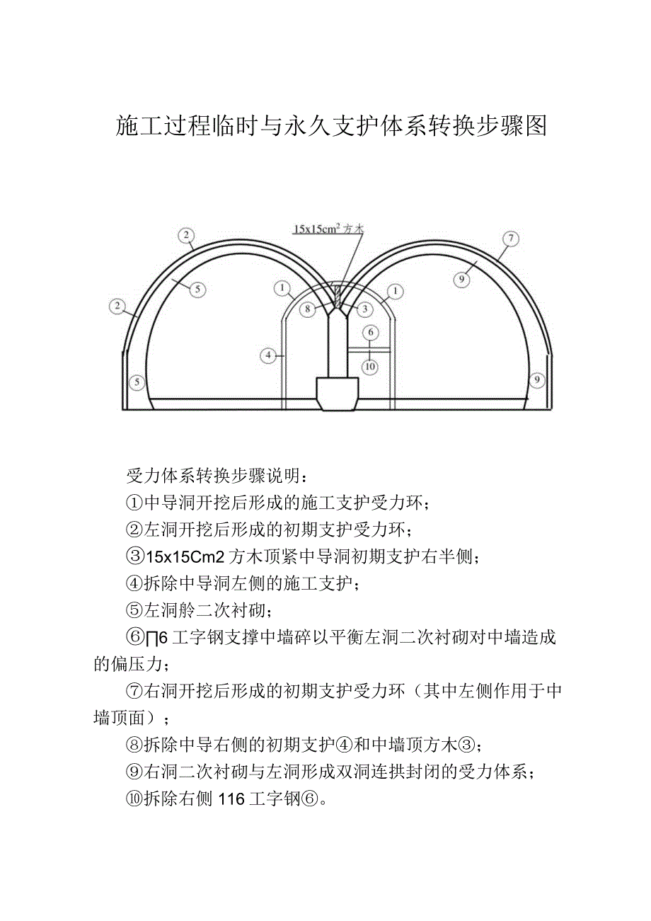 连拱隧道体系转换图（天选打工人）.docx_第1页