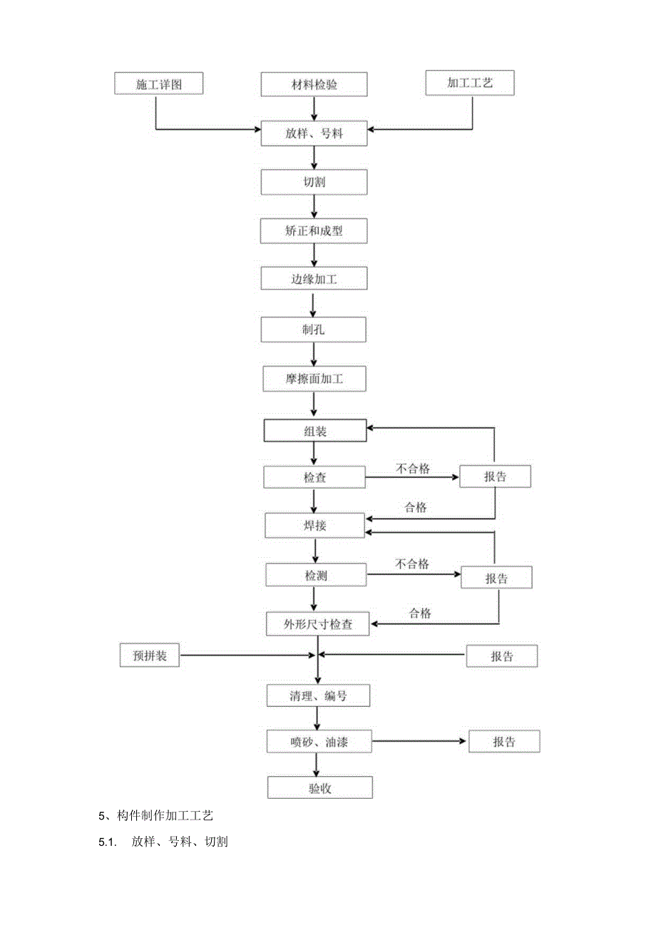 钢结构施工方案(1).docx_第3页