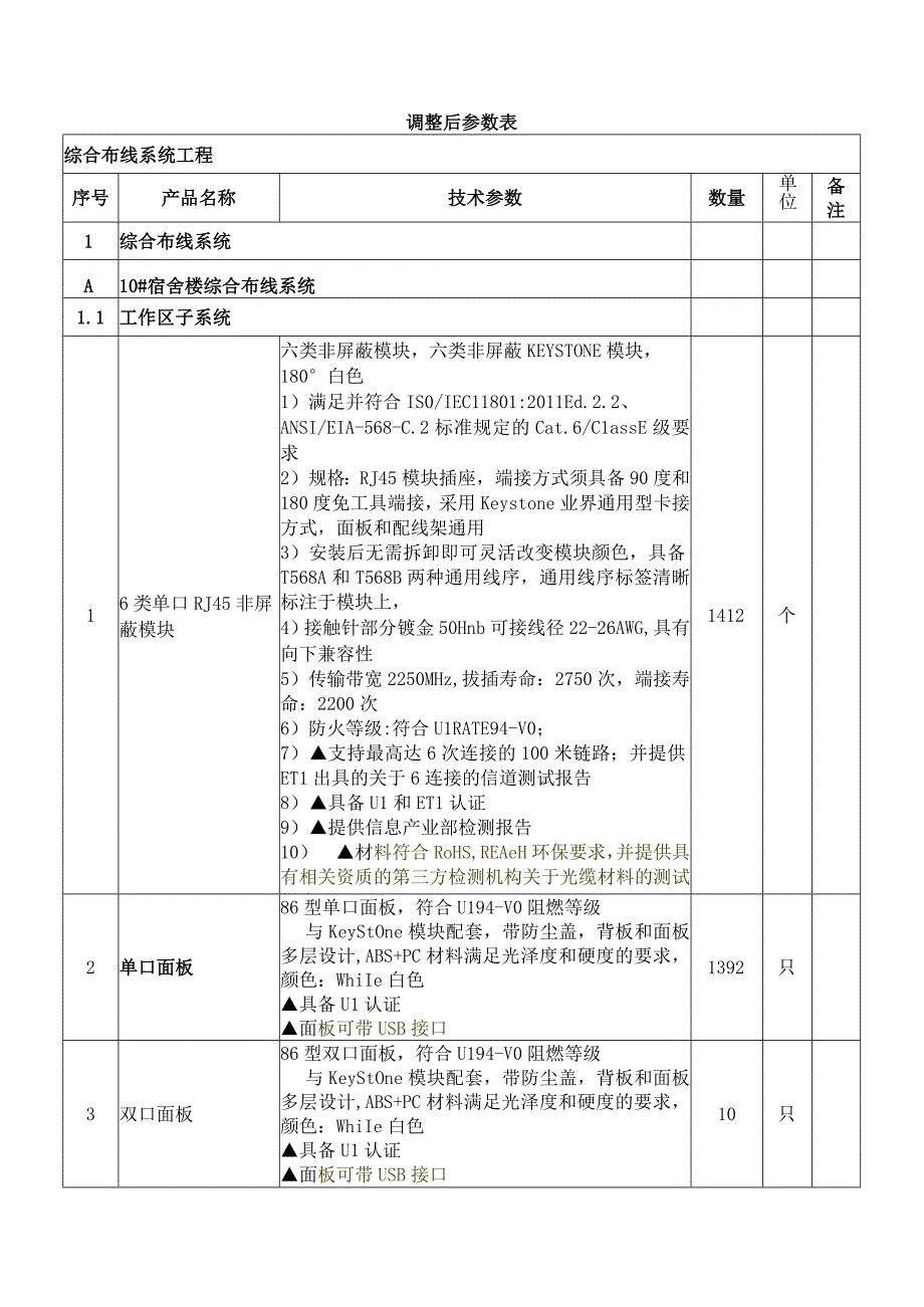 调整后参数表综合布线系统工程.docx_第1页