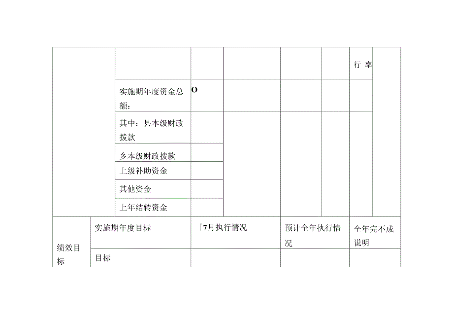 项目支出和部门整体支出绩效运行监控全套模板.docx_第2页