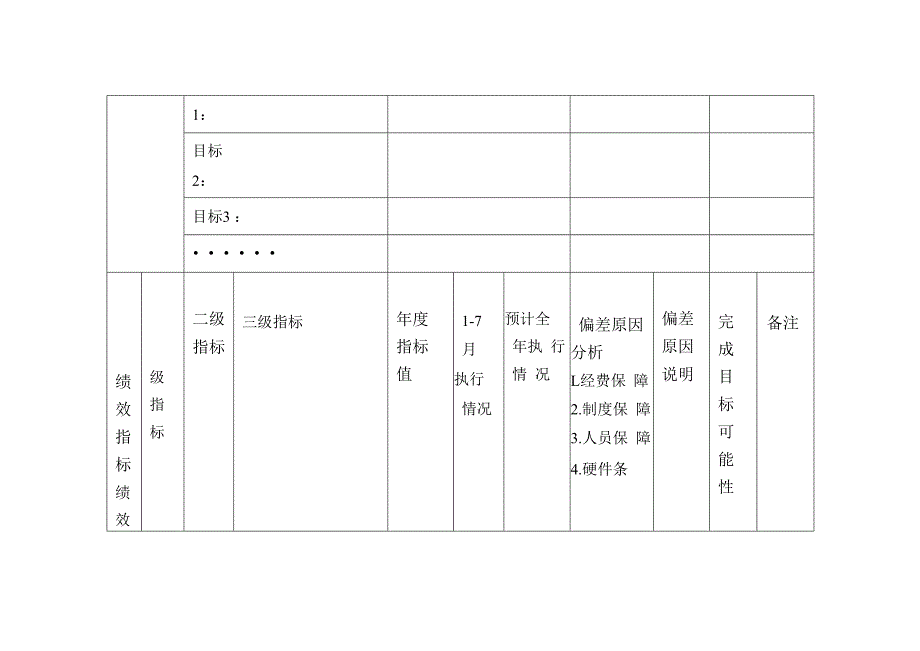 项目支出和部门整体支出绩效运行监控全套模板.docx_第3页