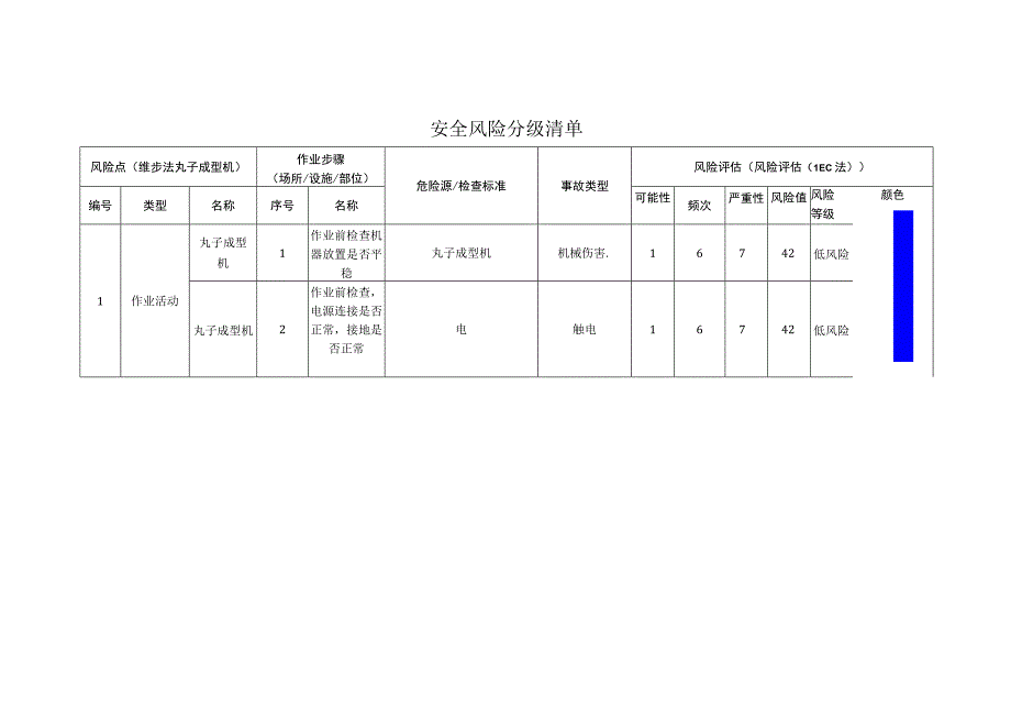 食品有限公司维步法丸子成型机安全风险分级清单.docx_第1页