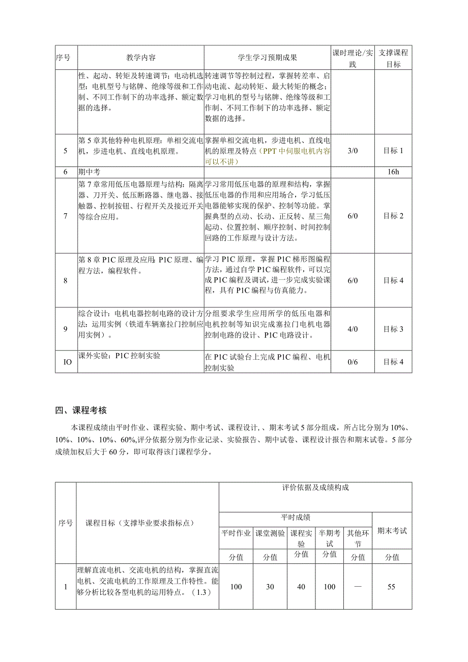 西南交通大学《电机与控制》课程教学大纲2019版.docx_第3页