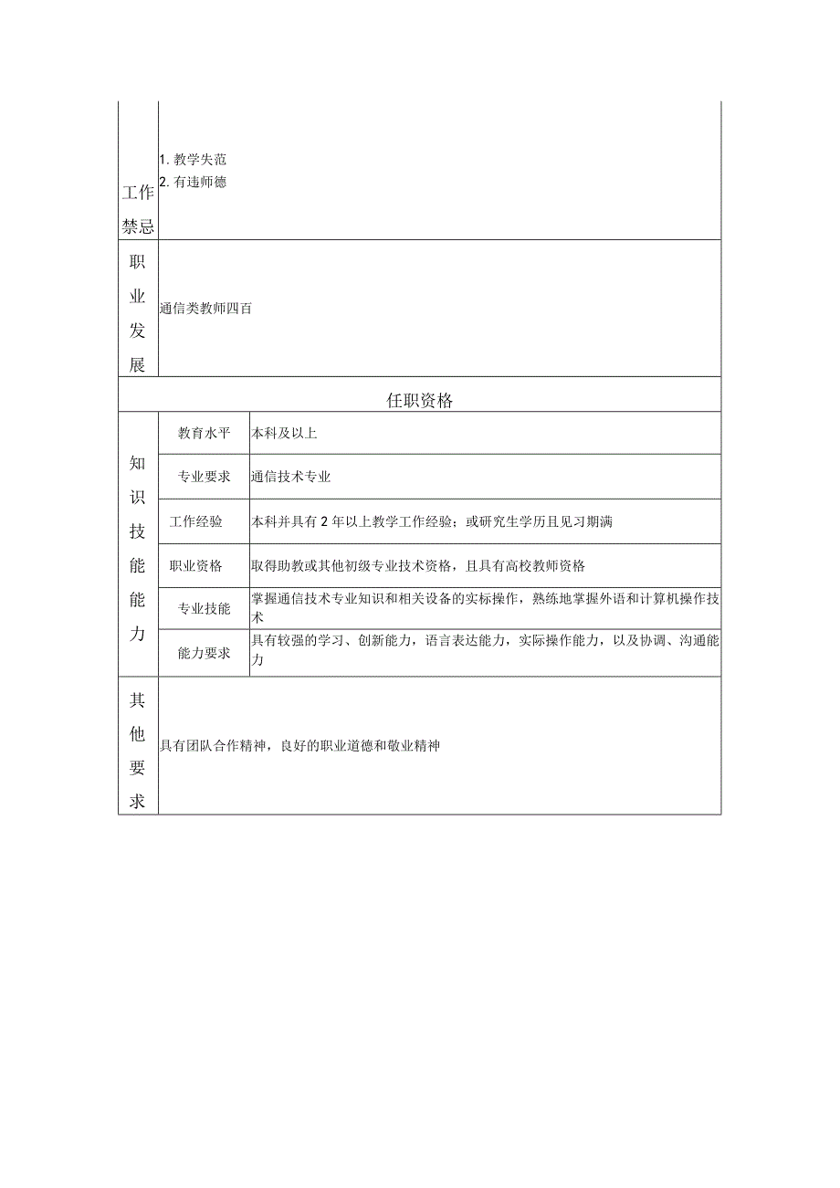 通信类教师五岗岗位职责说明书.docx_第2页