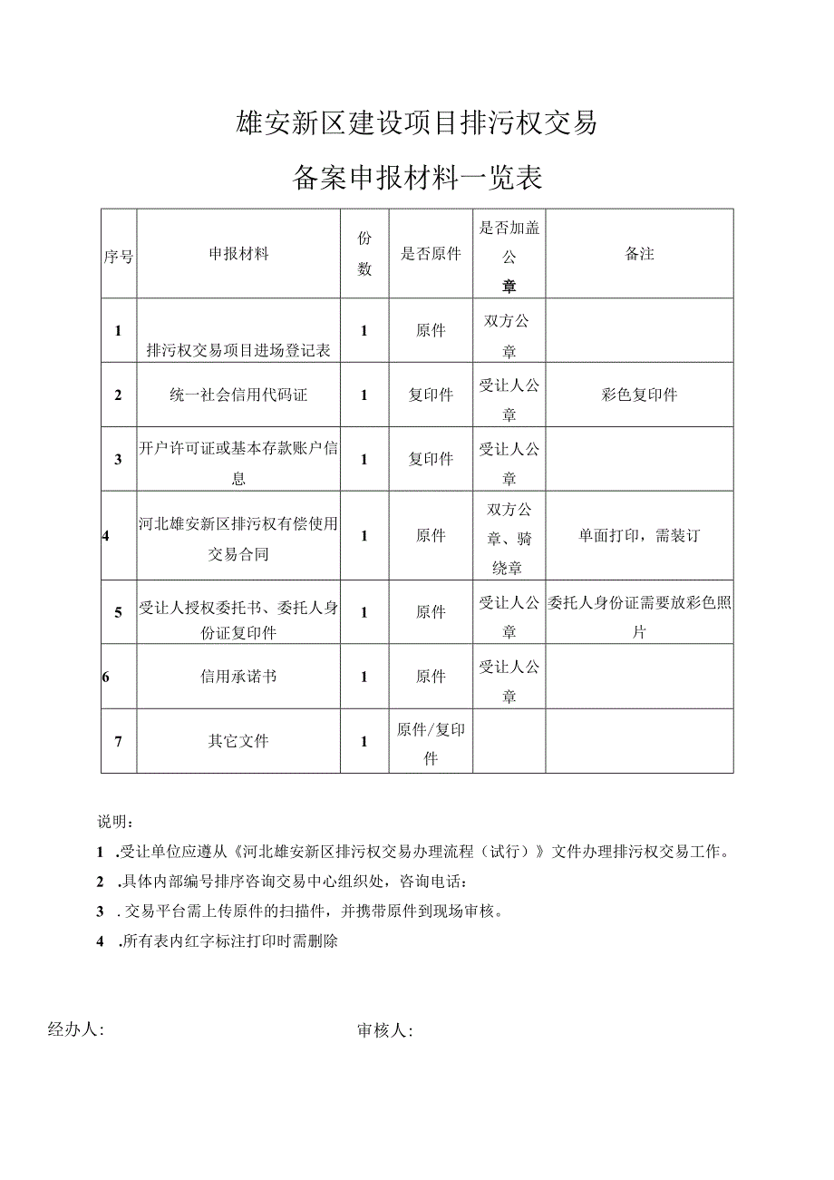 雄安新区建设项目排污权交易.docx_第1页