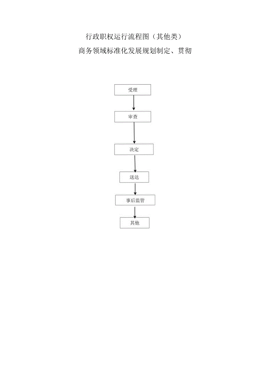 行政职权运行流程图其他类单用途商业预付卡规模发卡企业备案.docx_第3页