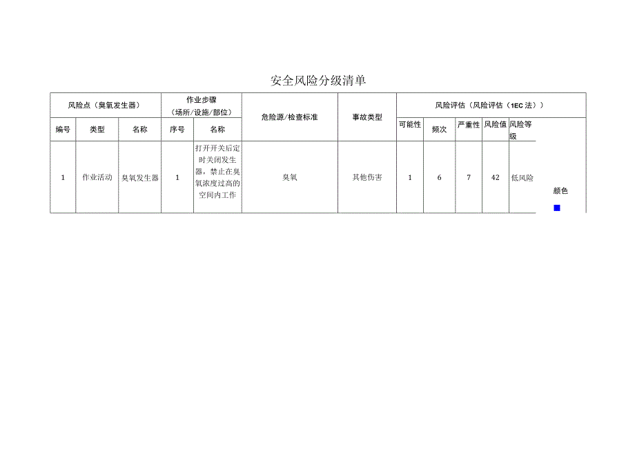 食品有限公司臭氧发生器安全风险分级清单.docx_第1页