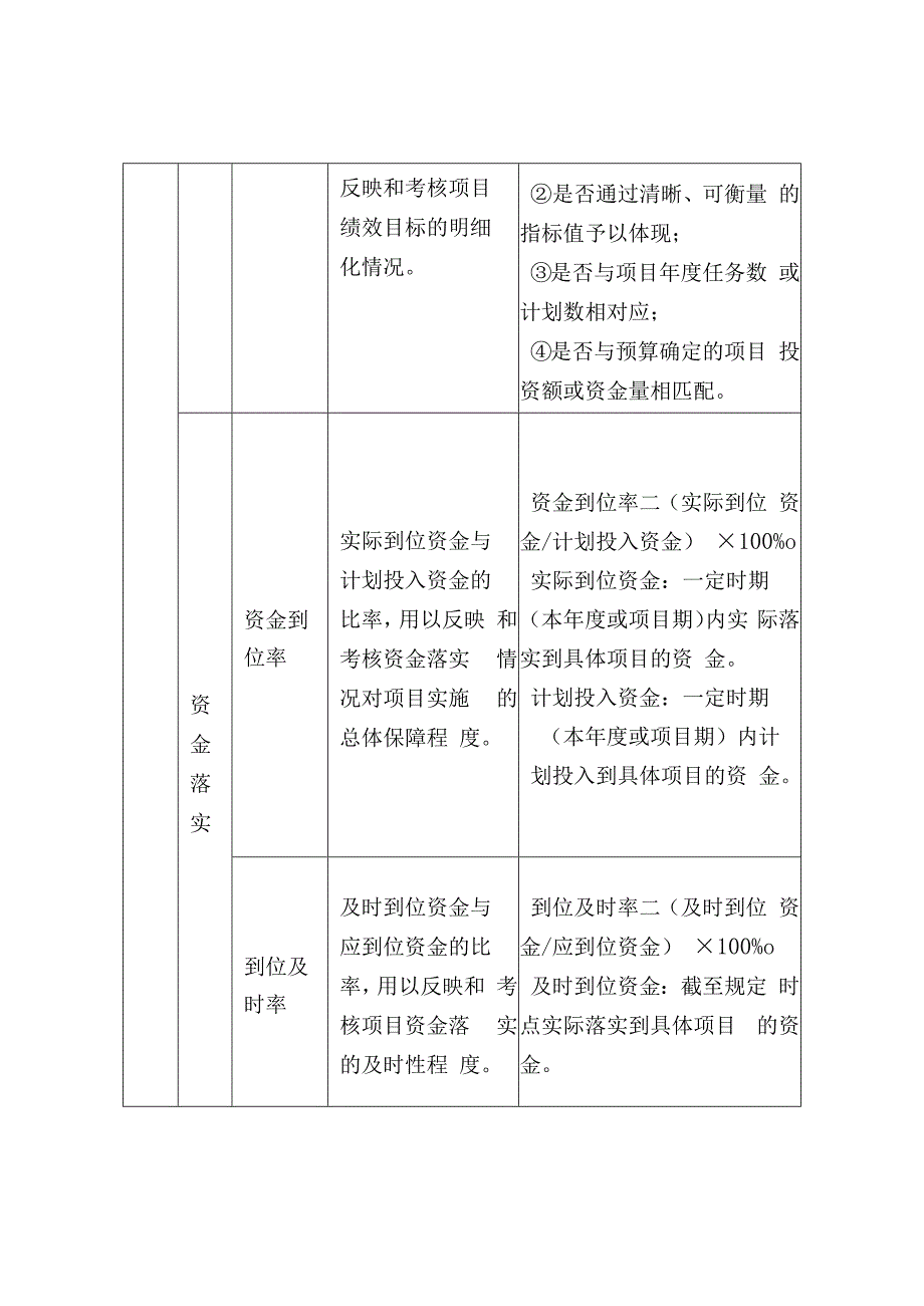 预算绩效评价共性指标体系框架.docx_第3页