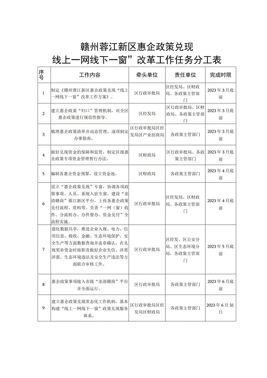 赣州蓉江新区惠企政策兑现“线上一网线下一窗”改革工作任务分工表.docx_第1页