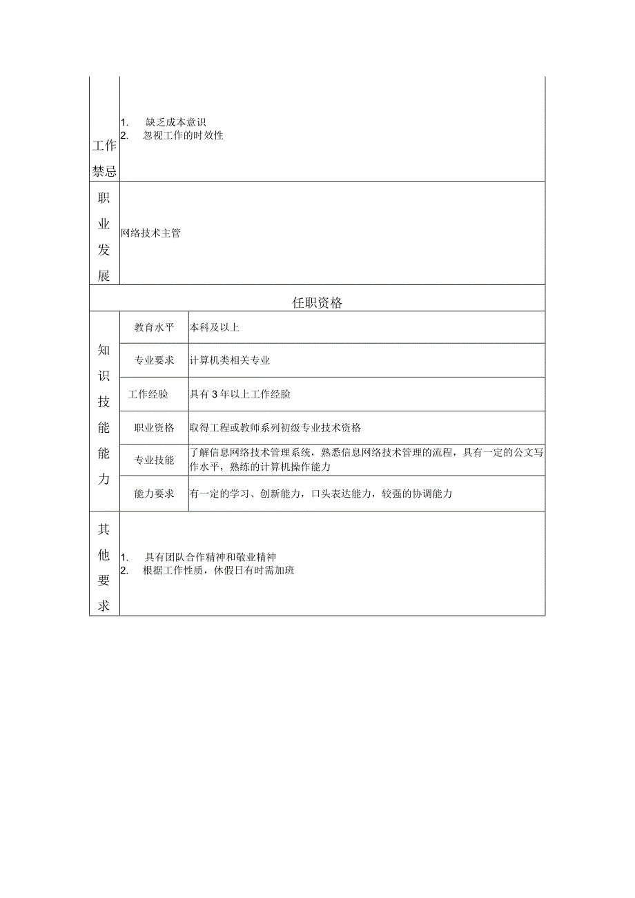 高级网络技术主办岗位职责说明书.docx_第2页