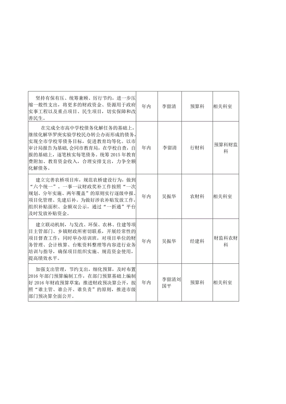 金坛市财政局2015年重点工作任务分解表.docx_第2页