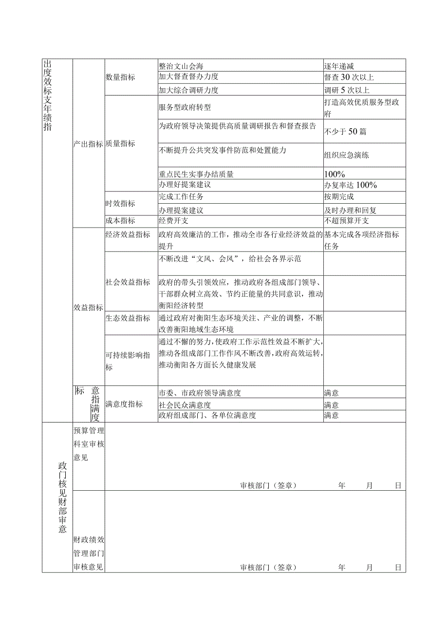 部门整体支出绩效目标申报021年度.docx_第2页