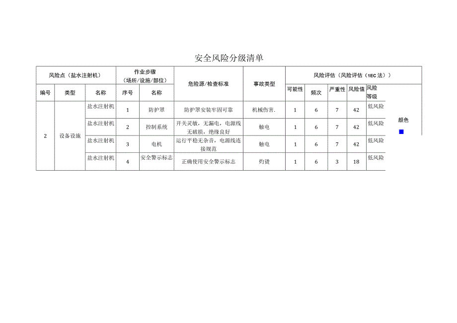 食品有限公司盐水注射机安全风险分级清单.docx_第1页