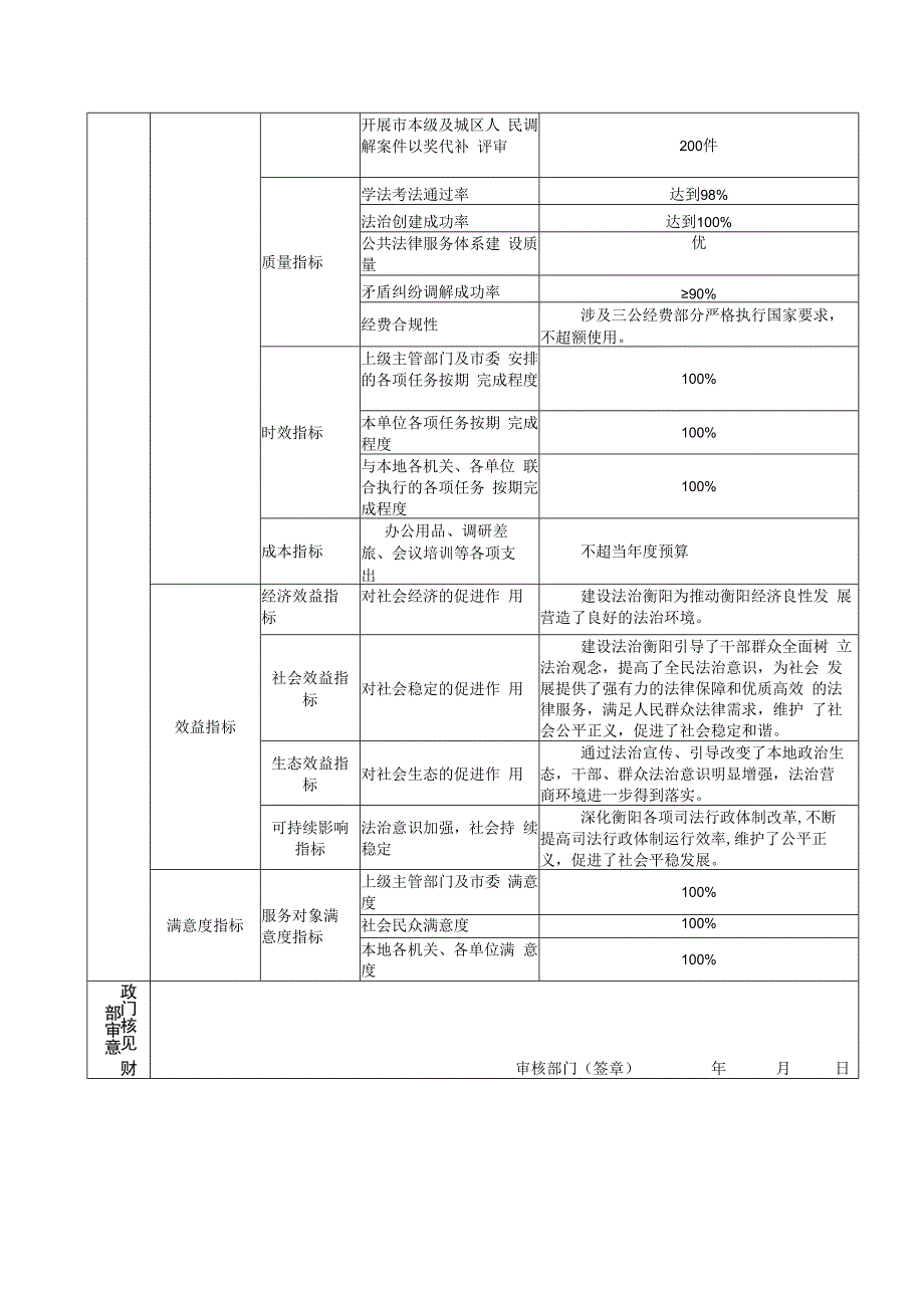 预算公开0部门整体支出绩效目标申报020年度.docx_第3页