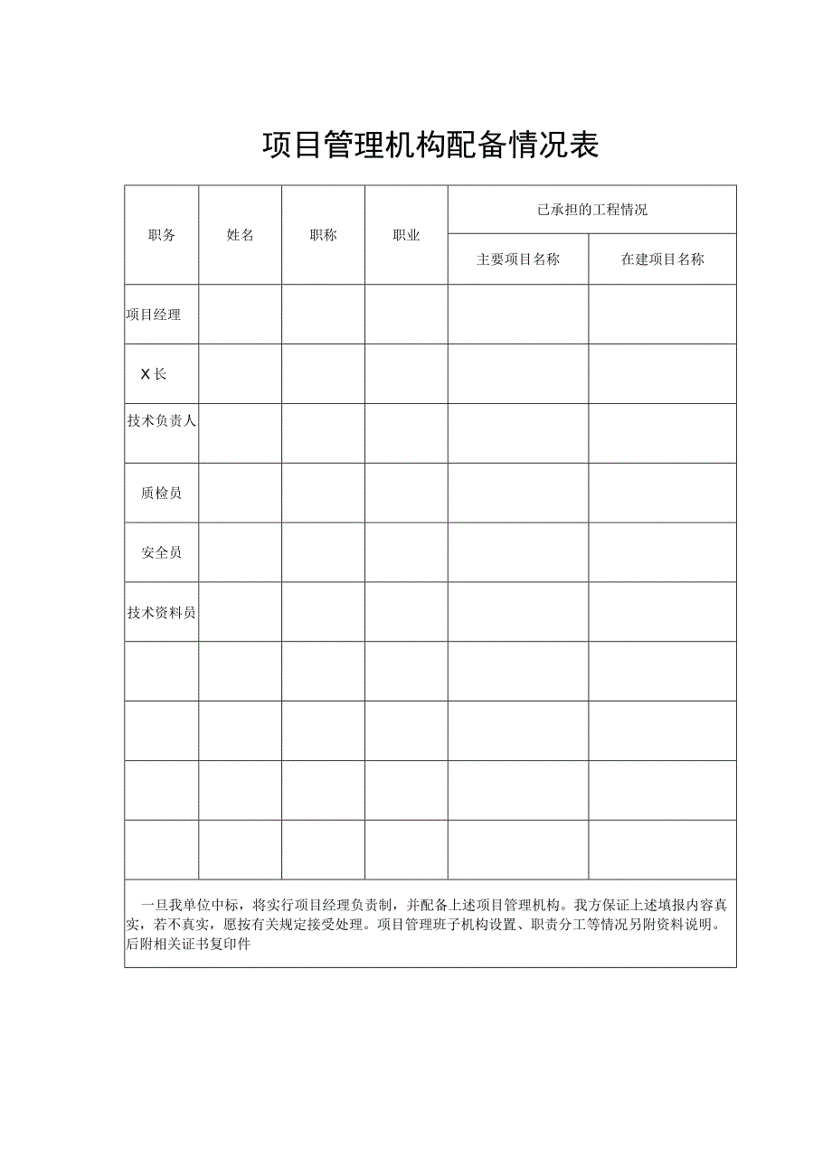 项目管理机构配备情况表.docx_第1页