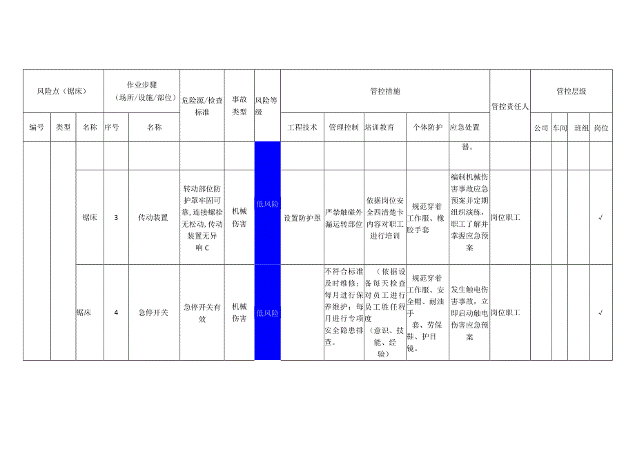 重型装备有限公司锯床安全风险分级管控清单.docx_第2页