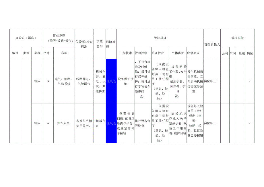 重型装备有限公司锯床安全风险分级管控清单.docx_第3页