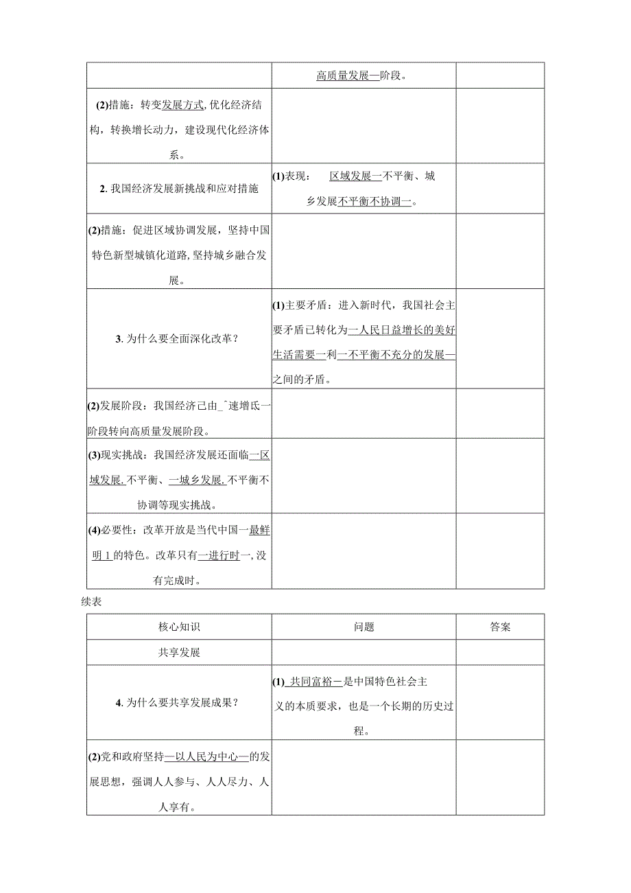 部编版九年级上册道德与法治核心知识复习提纲（实用！）.docx_第2页