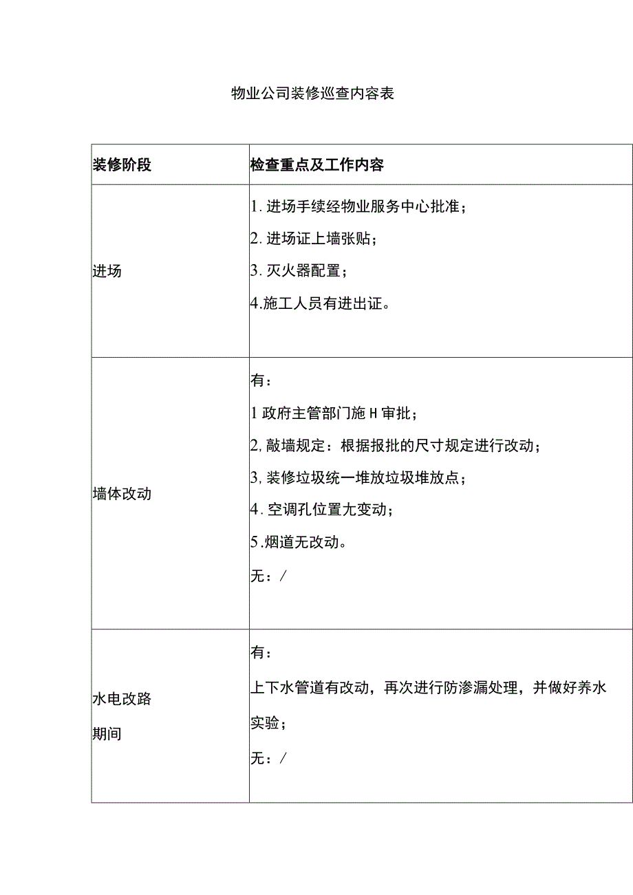 装修巡查内容表范文.docx_第1页