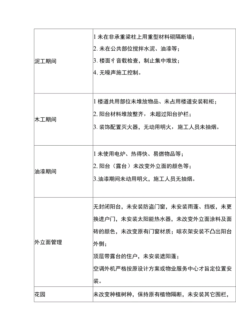 装修巡查内容表范文.docx_第2页