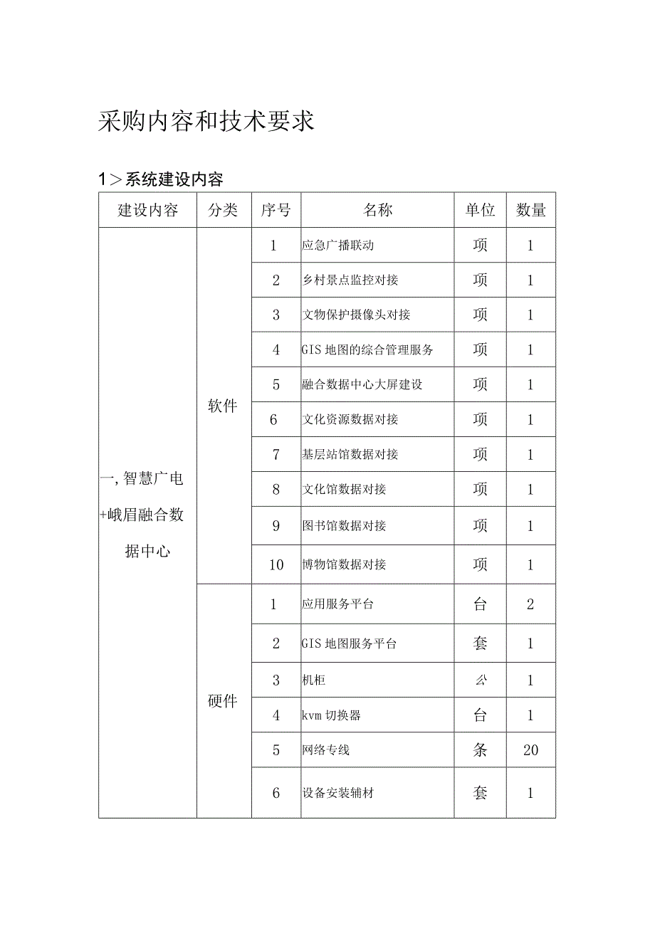 采购内容和技术要求.docx_第1页