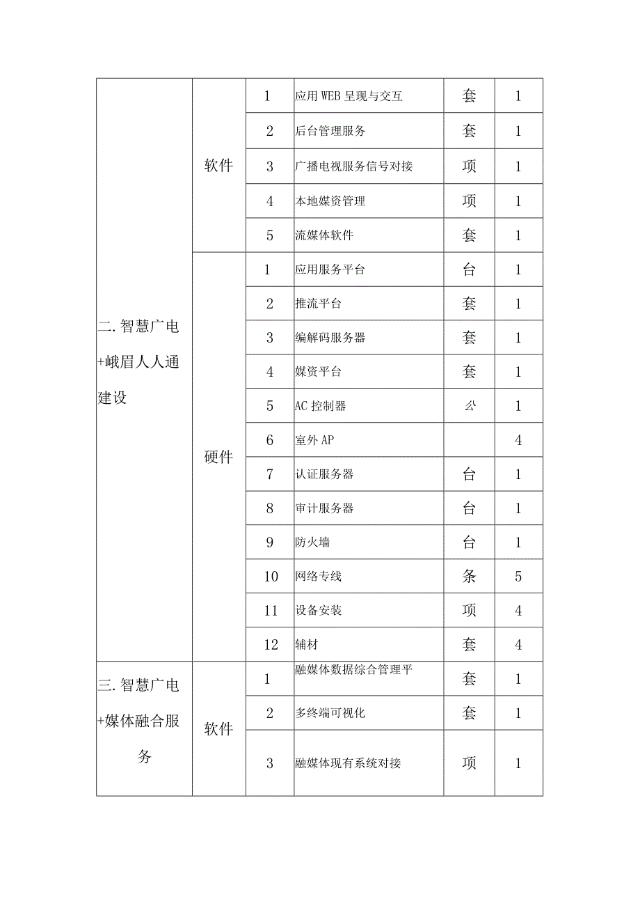 采购内容和技术要求.docx_第2页