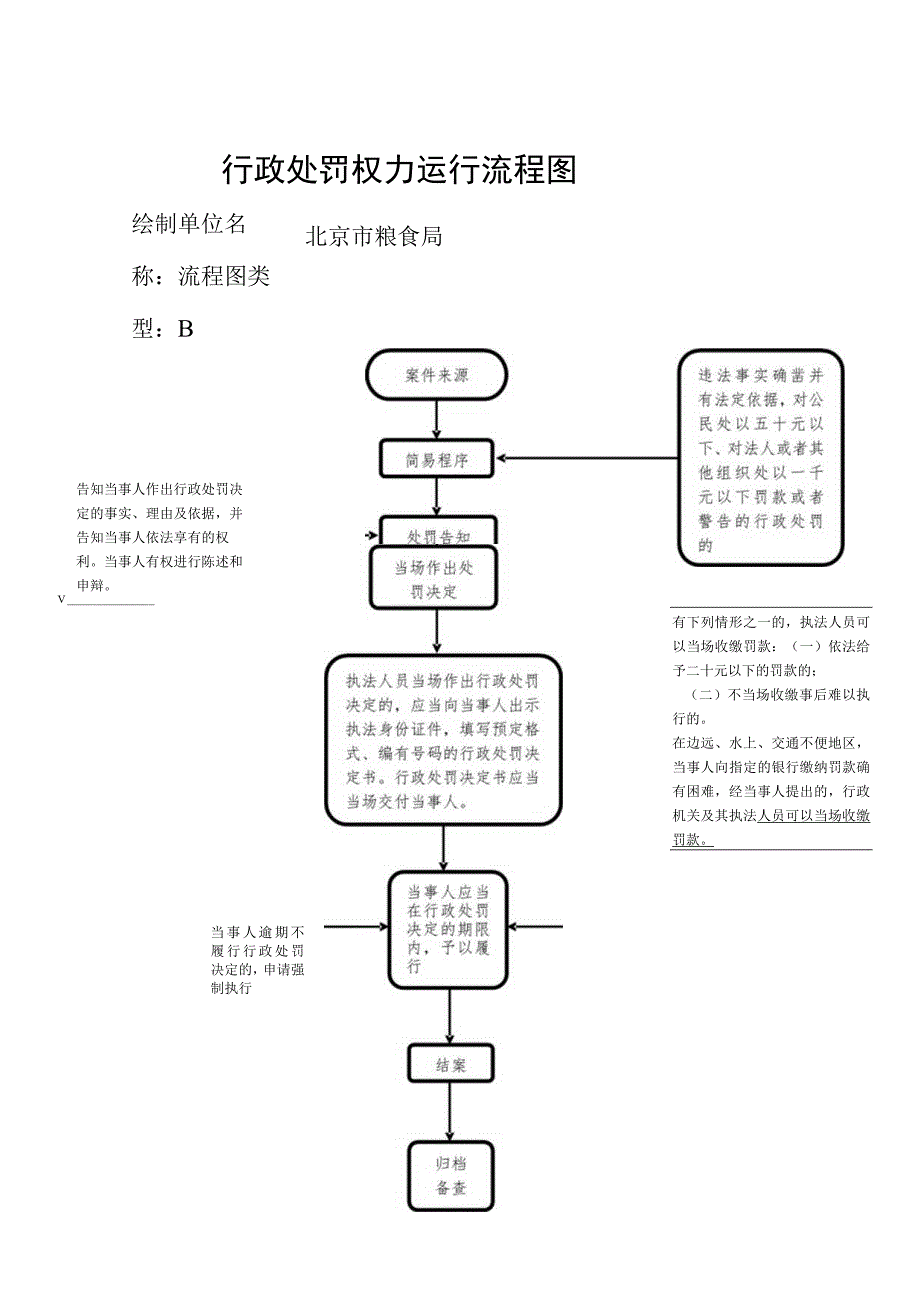 行政处罚权力运行流程图.docx_第1页