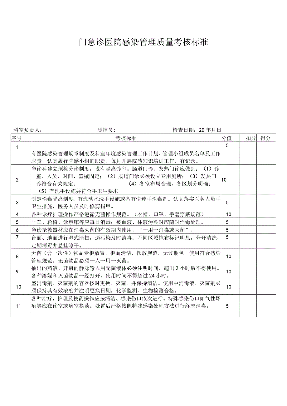 门急诊医院感染管理质量考核标准.docx_第1页