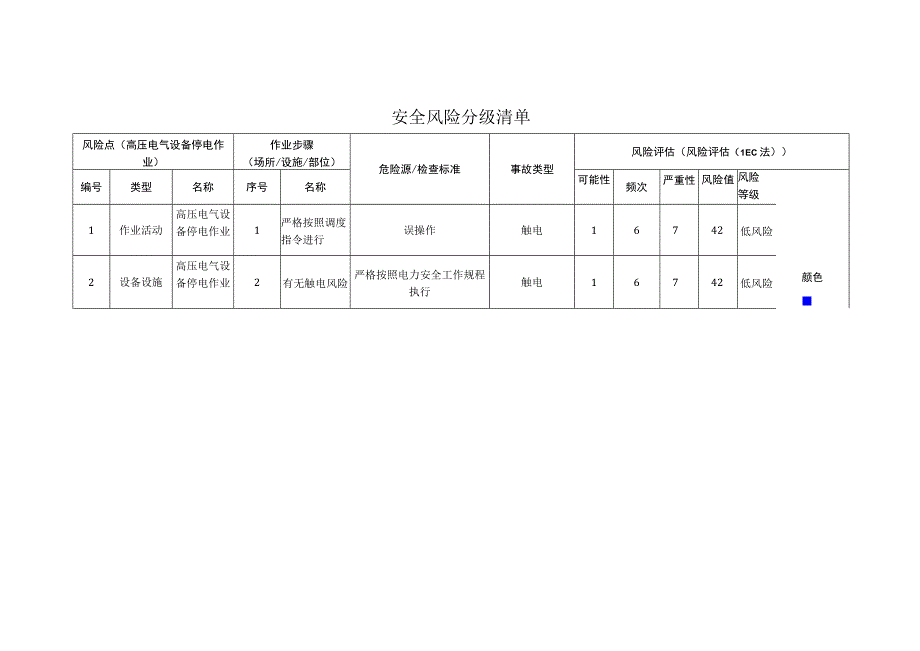 风力发电有限公司高压电气设备停电作业安全风险分级清单.docx_第1页