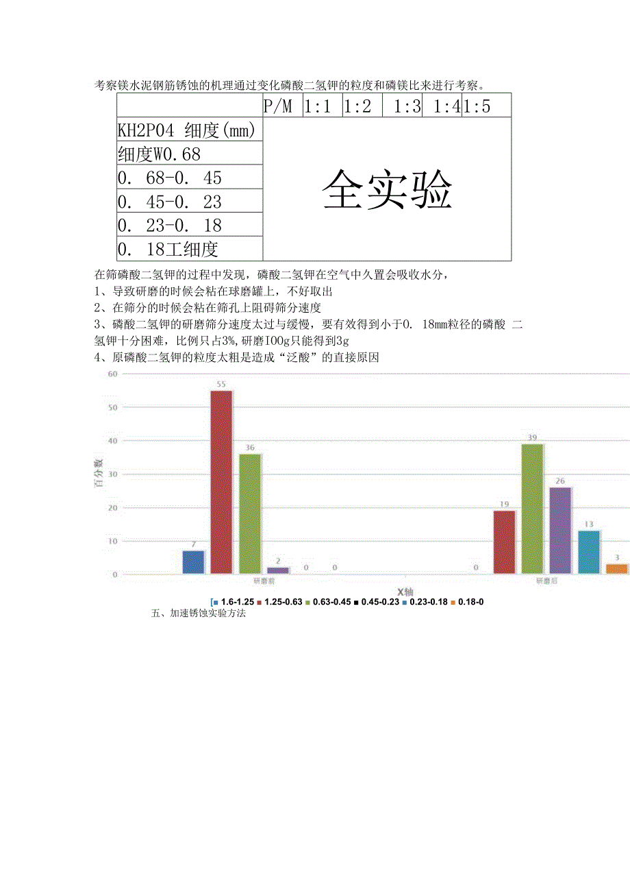 镁水泥钢筋锈蚀的机理通过变化磷酸二氢钾的粒度.docx_第1页